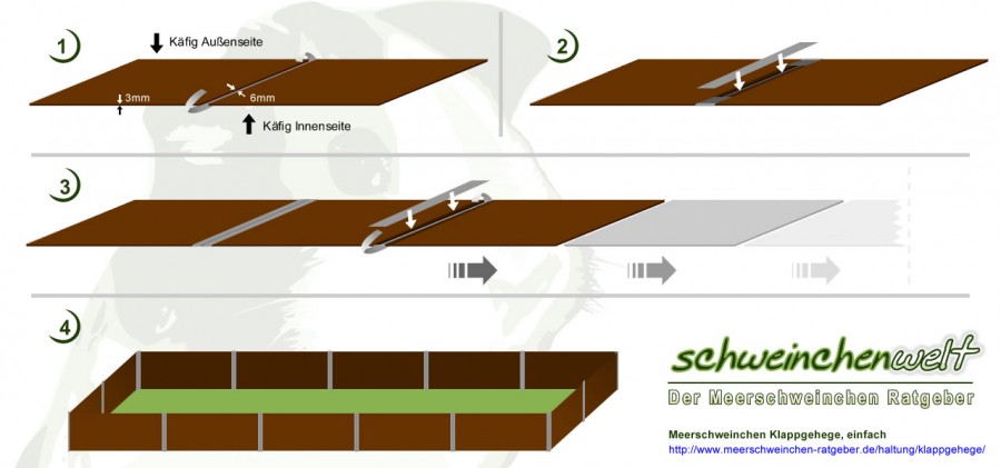Bauanleitung Meerschweinchenkäfig Klappgehege